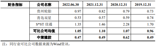 中策橡胶营收升净利连降 有息负债115亿3年分红16.5亿