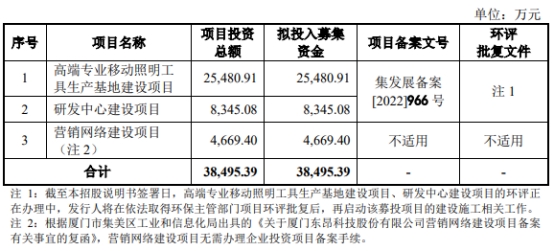 东昂科技终止创业板IPO 保荐机构为招商证券