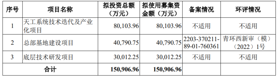 以萨技术终止科创板IPO