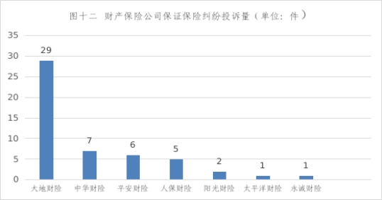 辽宁通报2022年下半年保险消费投诉 大地财险2项居首