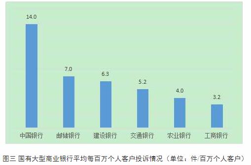 辽宁发布去年下半年银行业消费投诉 中国银行4项居首