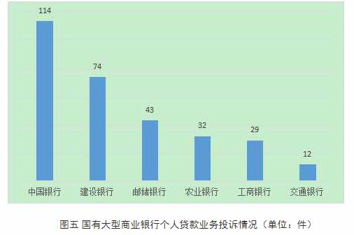 辽宁发布去年下半年银行业消费投诉 中国银行4项居首