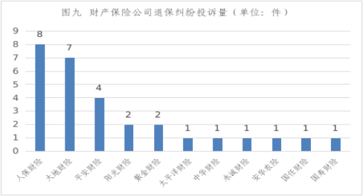 辽宁通报2022下半年保险消费投诉 人保财险4项居首