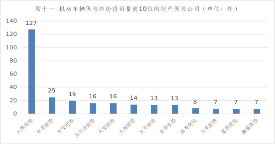 辽宁通报2022下半年保险消费投诉 人保财险4项居首