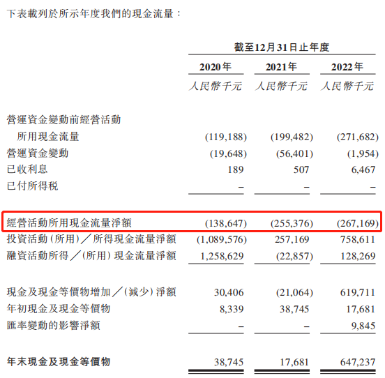 臻和科技二冲港交所：3年累亏14亿 5年多估值涨了55倍