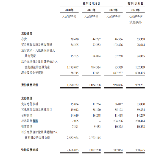 臻和科技二冲港交所：3年累亏14亿 5年多估值涨了55倍