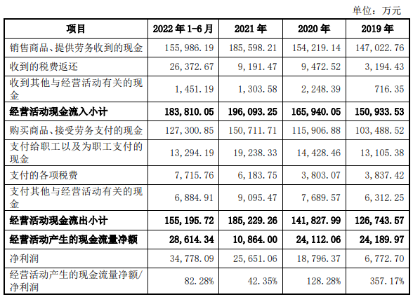 绿霸股份业绩升实控人为大客户股东 报告期被处罚15次