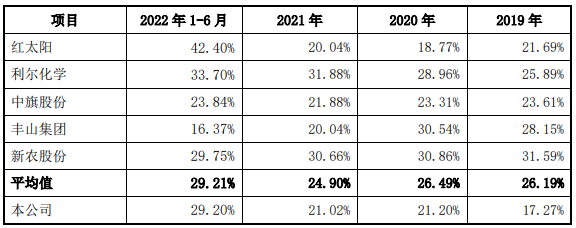 绿霸股份业绩升实控人为大客户股东 报告期被处罚15次