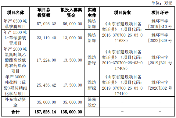 绿霸股份业绩升实控人为大客户股东 报告期被处罚15次