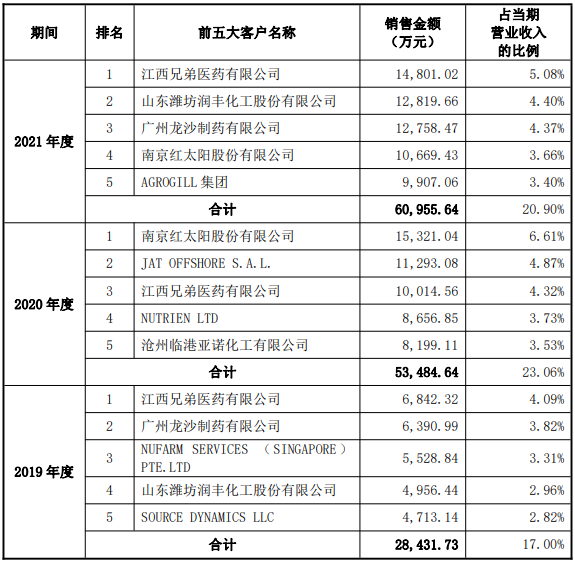 绿霸股份业绩升实控人为大客户股东 报告期被处罚15次