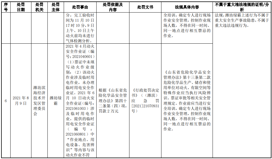 绿霸股份业绩升实控人为大客户股东 报告期被处罚15次