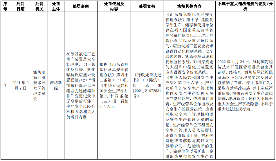 绿霸股份业绩升实控人为大客户股东 报告期被处罚15次