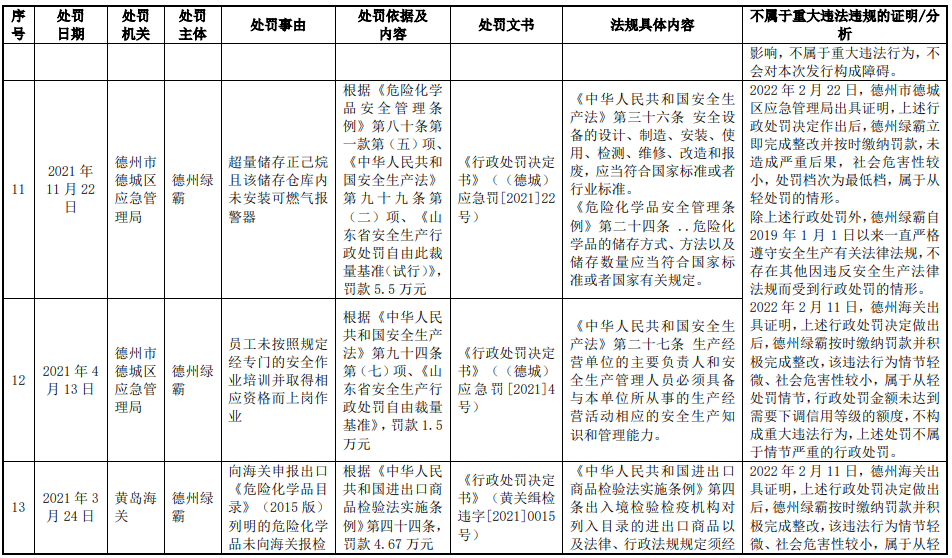 绿霸股份业绩升实控人为大客户股东 报告期被处罚15次