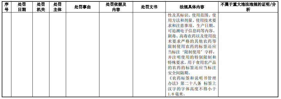 绿霸股份业绩升实控人为大客户股东 报告期被处罚15次