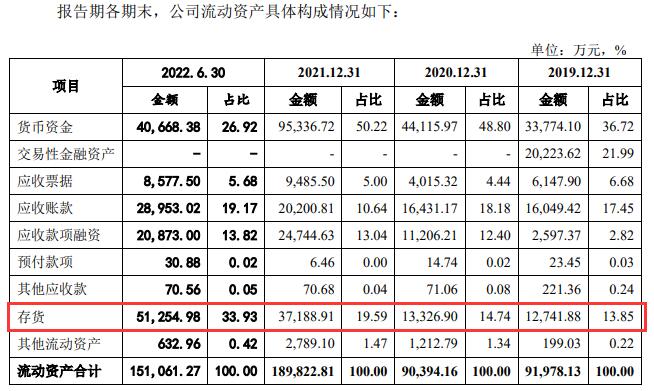 江铜铜箔业绩升现金流屡负 备货扩大遭遇跌价行业扩产