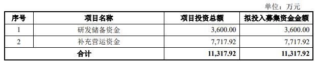 路德环境向实控人定增募资获上交所通过 安信证券建功