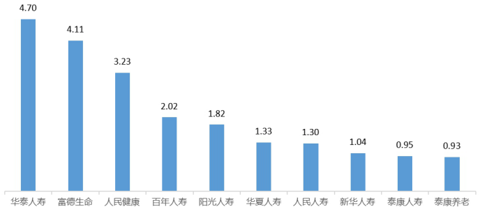 内蒙古通报2022保险消费投诉 华泰人寿3项投诉量居首