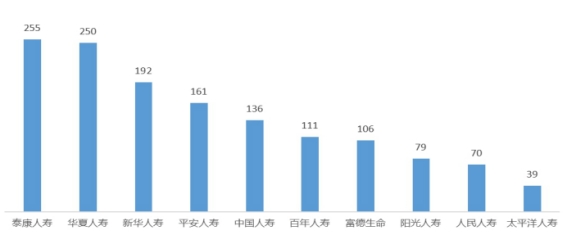 内蒙古通报2022保险消费投诉 泰康人寿2项投诉量居首