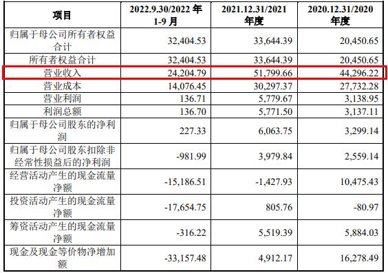 长江通信买迪爱斯 标的去年前3季应收账款占营收119%