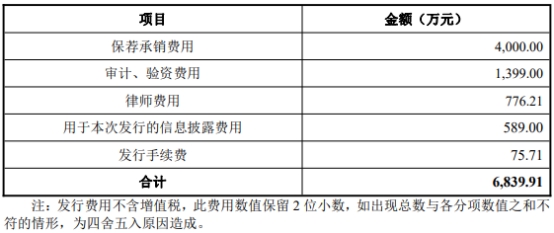 和泰机电换手54% 募7.6亿净利飙升背离经营现金净额