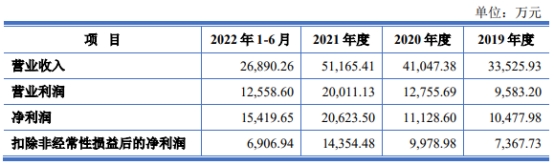 和泰机电换手54% 募7.6亿净利飙升背离经营现金净额