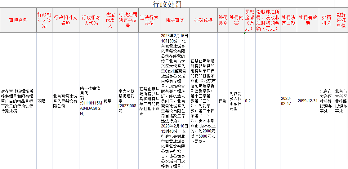 蜜雪冰城北京大兴某门店被罚 提供烟灰缸且拒不改正