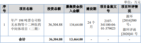 峆一药业北交所上市首日涨52% 募1.1亿国元证券保荐