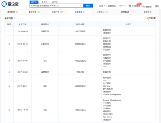 退押金无望？ofo彻底无法登陆，爱企查显示其已被列为老赖40余次