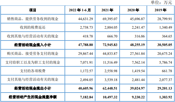 威尔高高增长存对赌上市协议 去年H1产能利用率80%