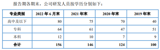 威尔高高增长存对赌上市协议 去年H1产能利用率80%