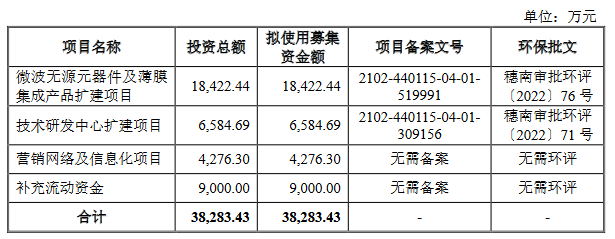 天极科技2021年营收1.7亿应收款2亿 经营现金流3连负