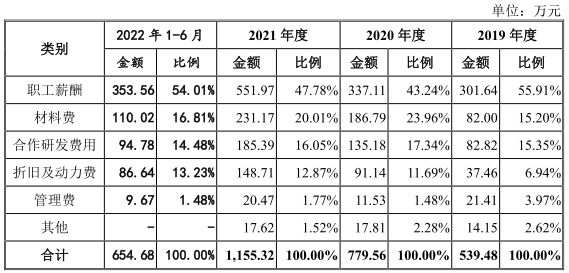 天极科技2021年营收1.7亿应收款2亿 经营现金流3连负