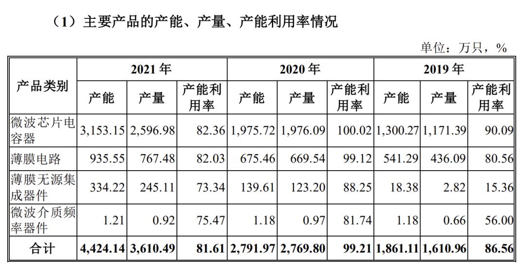 天极科技2021年营收1.7亿应收款2亿 经营现金流3连负