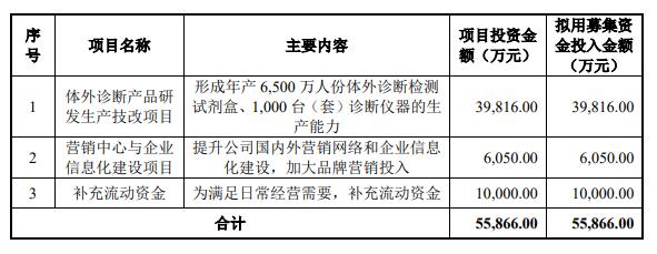 中翰生物终止创业板IPO 保荐机构为中泰证券