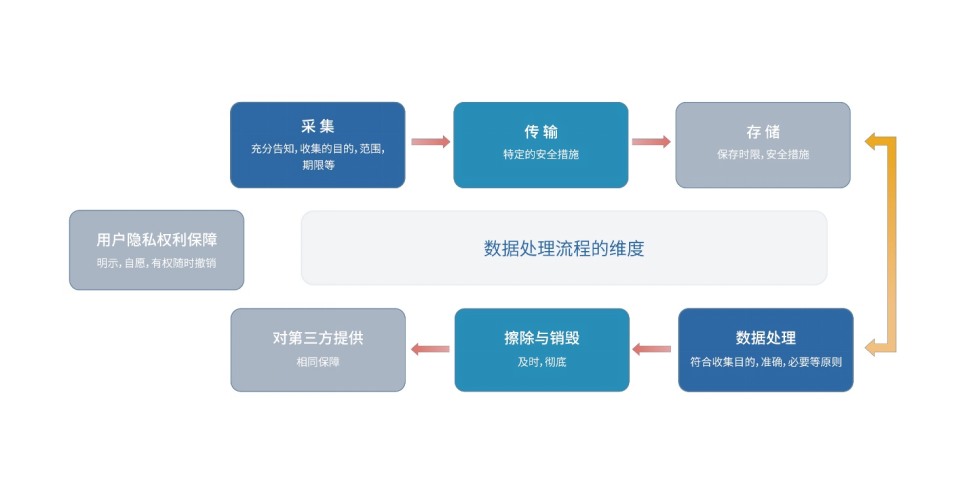 即时通讯行业首个《安全合规白皮书》发布