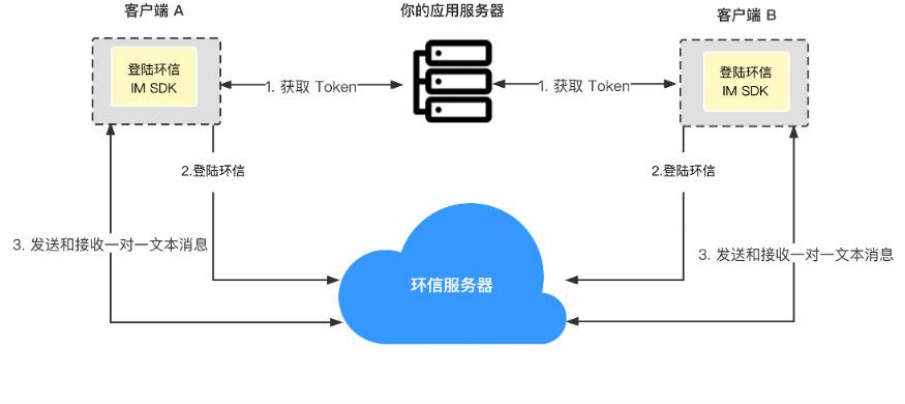 即时通讯行业首个《安全合规白皮书》发布