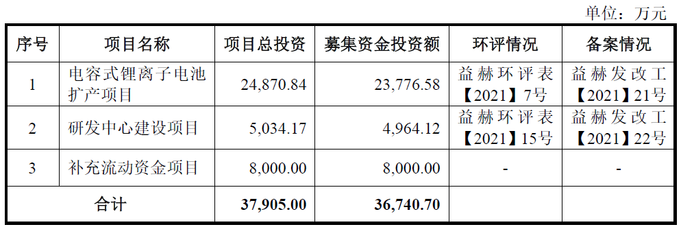 华慧能源终止创业板IPO 保荐机构为兴业证券