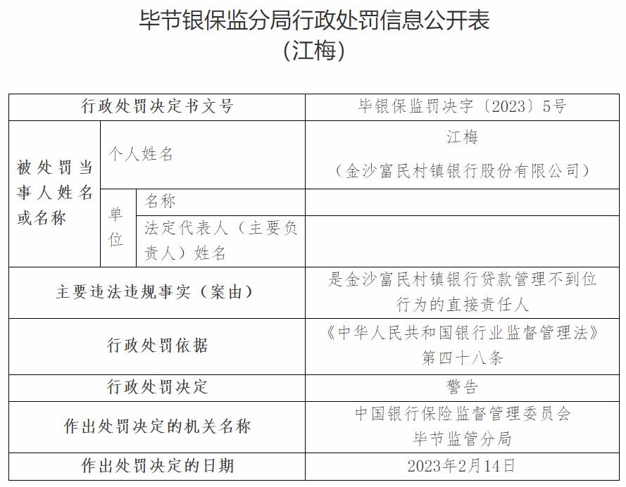 金沙富民村镇银行违法被罚 大股东为温州鹿城农商行