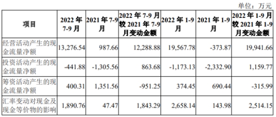 扬州金泉换手率76% IPO募资5.2亿毛利率持续低于同行