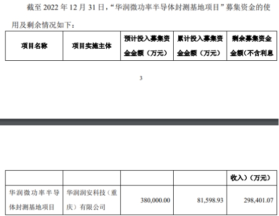 华润微收上交所监管工作函 变更23亿元定增募资用途