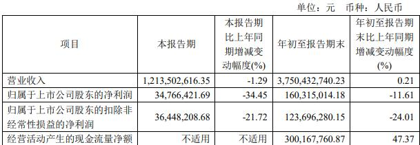 曲美家居拟定增募资不超8亿元 2020年定增募6.59亿