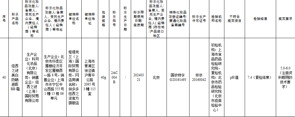 57批次不合格化妆品被通报 纽西之谜狮王口腔等登榜