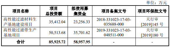 严牌股份拟发可转债募不超4.68亿 2021年IPO募5.53亿