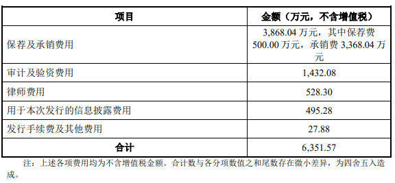 严牌股份拟发可转债募不超4.68亿 2021年IPO募5.53亿