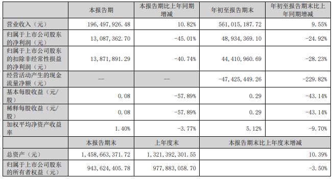 严牌股份拟发可转债募不超4.68亿 2021年IPO募5.53亿