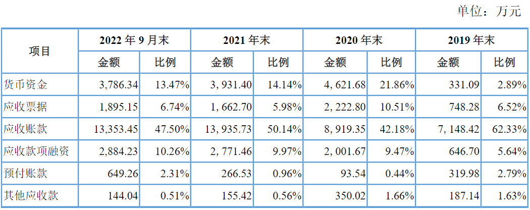 天承科技业绩升3年经营现金流净额2年负另1年为1万元