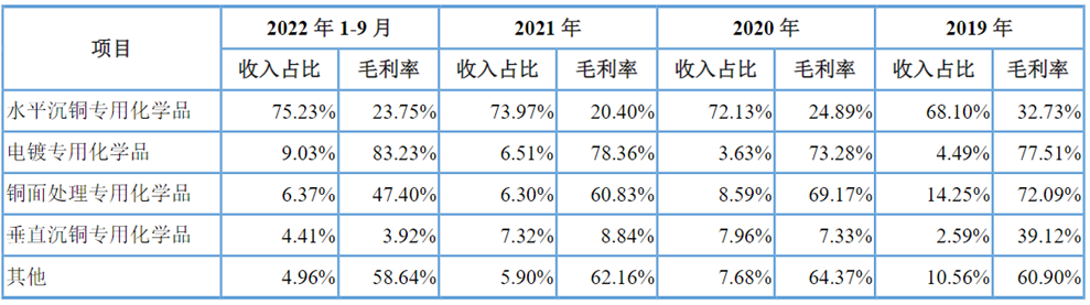 天承科技业绩升3年经营现金流净额2年负另1年为1万元