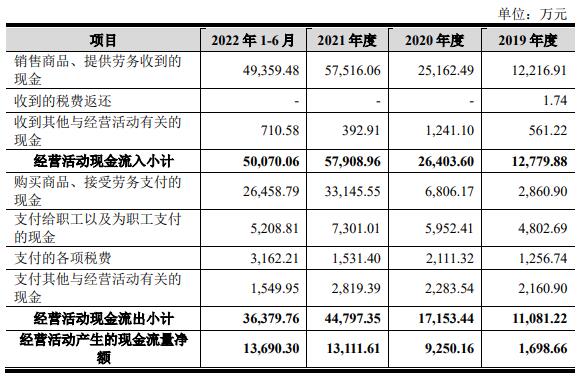 惠通科技业绩连升客户集中度高 喜欢和自己人做生意