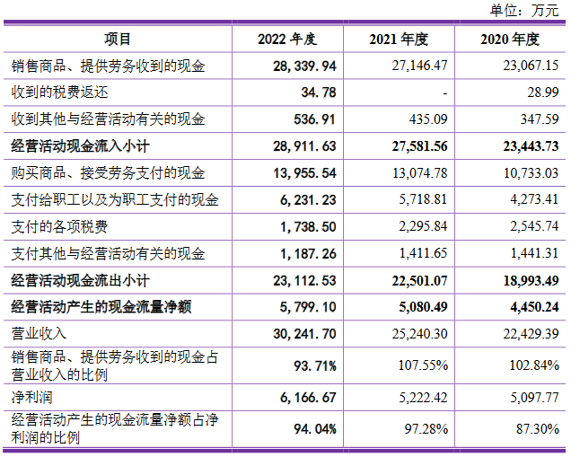 文依电气去年营收3亿应收款1.7亿 媒体质疑竞争力不足