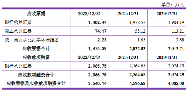 文依电气去年营收3亿应收款1.7亿 媒体质疑竞争力不足